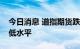 今日消息 道指期货跌至2021年3月以来的最低水平