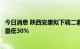 今日消息 陕西安康拟下调二套房公积金贷款首付比例，首付最低30%