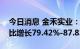 今日消息 金禾实业：预计前三季度净利润同比增长79.42%-87.83%