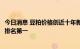 今日消息 豆粕价格创近十年新高 豆粕ETF今年以来涨近45%排名第一