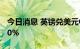 今日消息 英镑兑美元GBP/USD日内大跌2.00%