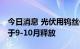 今日消息 光伏用钨丝供不应求 新增产能有望于9-10月释放