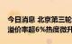 今日消息 北京第三轮土拍收金500亿元 平均溢价率超6%热度微升