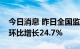 今日消息 昨日全国监测港口完成货物吞吐量环比增长24.7%