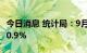 今日消息 统计局：9月中旬生猪价格环比上涨0.9%