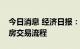 今日消息 经济日报：“带押过户”优化二手房交易流程