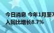 今日消息 今年1月至7月我国工业软件产品收入同比增长8.7%