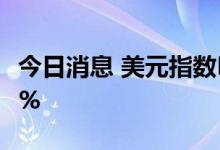 今日消息 美元指数DXY站上114  日内涨0.87%