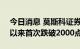 今日消息 莫斯科证券交易所指数自2月24日以来首次跌破2000点