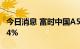 今日消息 富时中国A50指数期货开盘下跌0.44%