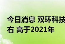 今日消息 双环科技：1-6月出口纯碱5万吨左右 高于2021年