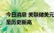 今日消息 美联储美元贸易加权汇率指数攀升至历史新高