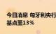 今日消息 匈牙利央行将基准利率上调125个基点至13％