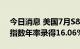 今日消息 美国7月S&P/CS20座大城市房价指数年率录得16.06%