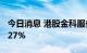 今日消息 港股金科服务复牌后直线拉升 涨超27%