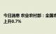 今日消息 农业农村部：全国农产品批发市场猪肉均价比昨天上升0.7%