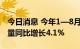 今日消息 今年1—8月，我国港口集装箱吞吐量同比增长4.1%