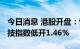 今日消息 港股开盘：恒指低开0.88% 恒生科技指数低开1.46%