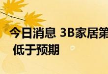 今日消息 3B家居第二季度销售额14.4亿美元  低于预期