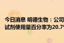 今日消息 明德生物：公司新冠核酸检测试剂在全部实验室的试剂使用量百分率为20.7%