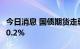 今日消息 国债期货走弱 10年期主力合约跌超0.2%