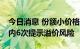 今日消息 份额小价格波动大 黄金主题LOF月内6次提示溢价风险