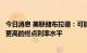 今日消息 美联储布拉德：可能需要比市场更长的加息周期和更高的终点利率水平