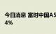 今日消息 富时中国A50指数期货开盘上涨0.94%