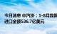 今日消息 中汽协：1-8月我国汽车商品进口金额前十国合计进口金额536.7亿美元