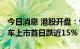 今日消息 港股开盘：恒指高开1.85% 零跑汽车上市首日跌近15%
