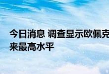 今日消息 调查显示欧佩克9月份石油日产量创2020年4月以来最高水平
