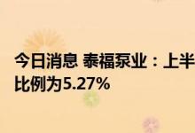 今日消息 泰福泵业：上半年公司循环泵销售金额占营业收入比例为5.27%