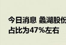 今日消息 蠡湖股份：公司以美元结算的业务占比为47%左右