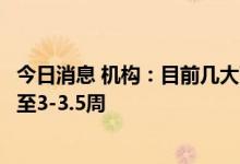 今日消息 机构：目前几大面板厂液晶电视面板库存水位已降至3-3.5周