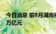 今日消息 前8月湖南社会消费品零售总额1.2万亿元