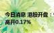 今日消息 港股开盘：恒指平开 恒生科技指数高开0.17%