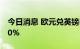 今日消息 欧元兑英镑EUR/GBP日内走低1.00%