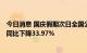 今日消息 国庆假期次日全国公路预计发送旅客2900万人次 同比下降33.97%