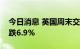 今日消息 英国周末交付的批发天然气价格下跌6.9%