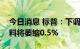 今日消息 标普：下调英国2023年GDP预测 料将萎缩0.5%