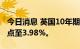 今日消息 英国10年期国债收益率跳升10个基点至3.98%。