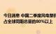 今日消息 中国二季度风电整机商订单规模达到3500万千瓦，占全球同期总量的80%以上