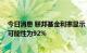 今日消息 联邦基金利率显示，11月美联储加息75个基点的可能性为92%