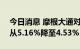 今日消息 摩根大通对赣锋锂业H股持股比例从5.16%降至4.53%