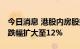 今日消息 港股内房股持续低迷 旭辉控股集团跌幅扩大至12%