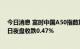 今日消息 富时中国A50指数期货开盘下跌0.36% 上一交易日夜盘收跌0.47%