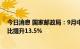 今日消息 国家邮政局：9月中国快递发展指数为353.1，环比提升13.5%
