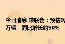 今日消息 乘联会：预估9月新能源乘用车厂商批发销量66.4万辆，同比增长约90%