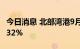 今日消息 北部湾港9月货物吞吐量同比减少7.32%