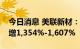 今日消息 美联新材：预计前三季度净利同比增1,354%-1,607%